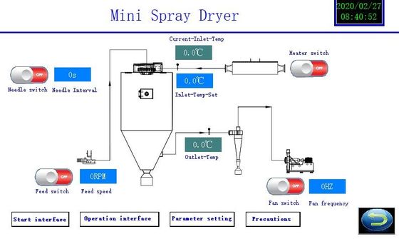 Peralatan Spray Dryer Laboratorium 2L 220V-450V Garansi 1 Tahun