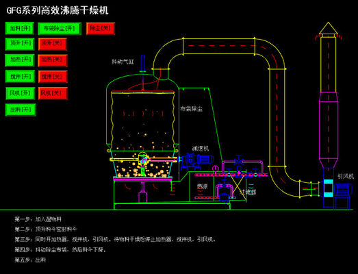 Mesin Granulator Fluidized Bed Industri Untuk Farmasi
