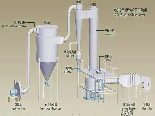Pemanasan listrik Spin Flash Dryer Mesin stainless steel dengan 220V / 50Hz